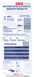 Cover photo for NC Festival & Events Survey Results and Resources