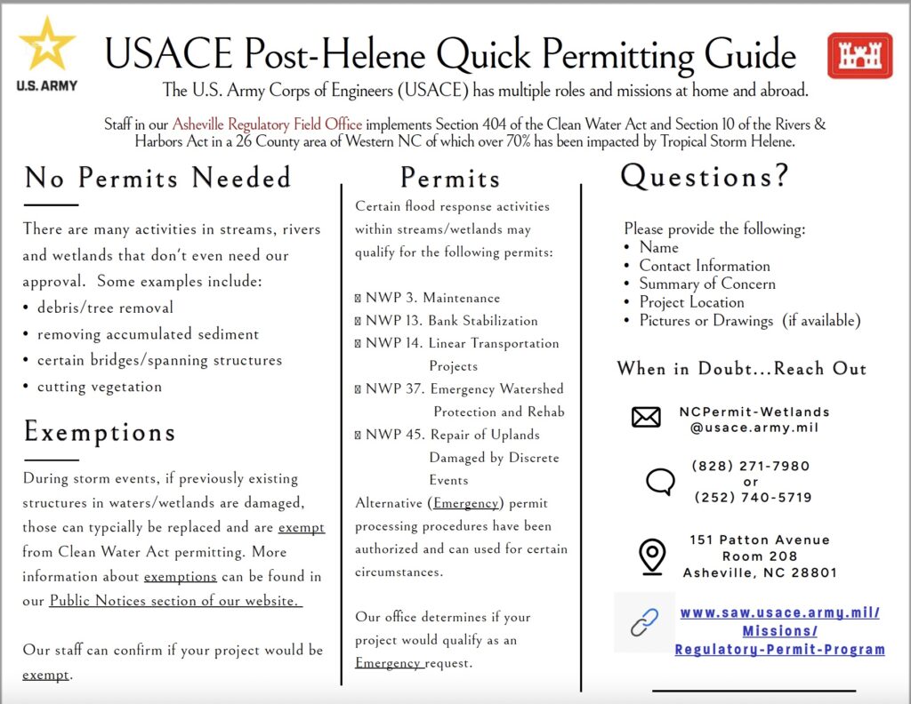 chart showing what stream activities require a permit